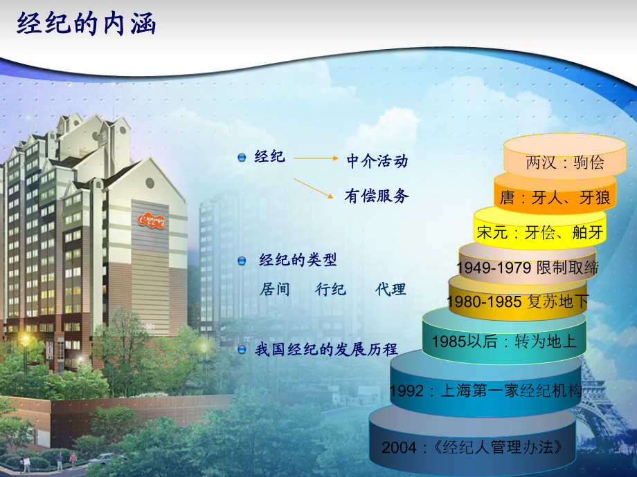 初識房地產(chǎn)經(jīng)紀(jì)