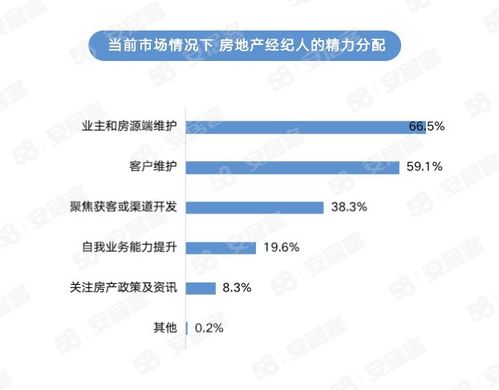 《2023年百萬房地產經紀人生存報告》揭示行業新貌 挑戰與韌性并存，物業管理角色凸顯